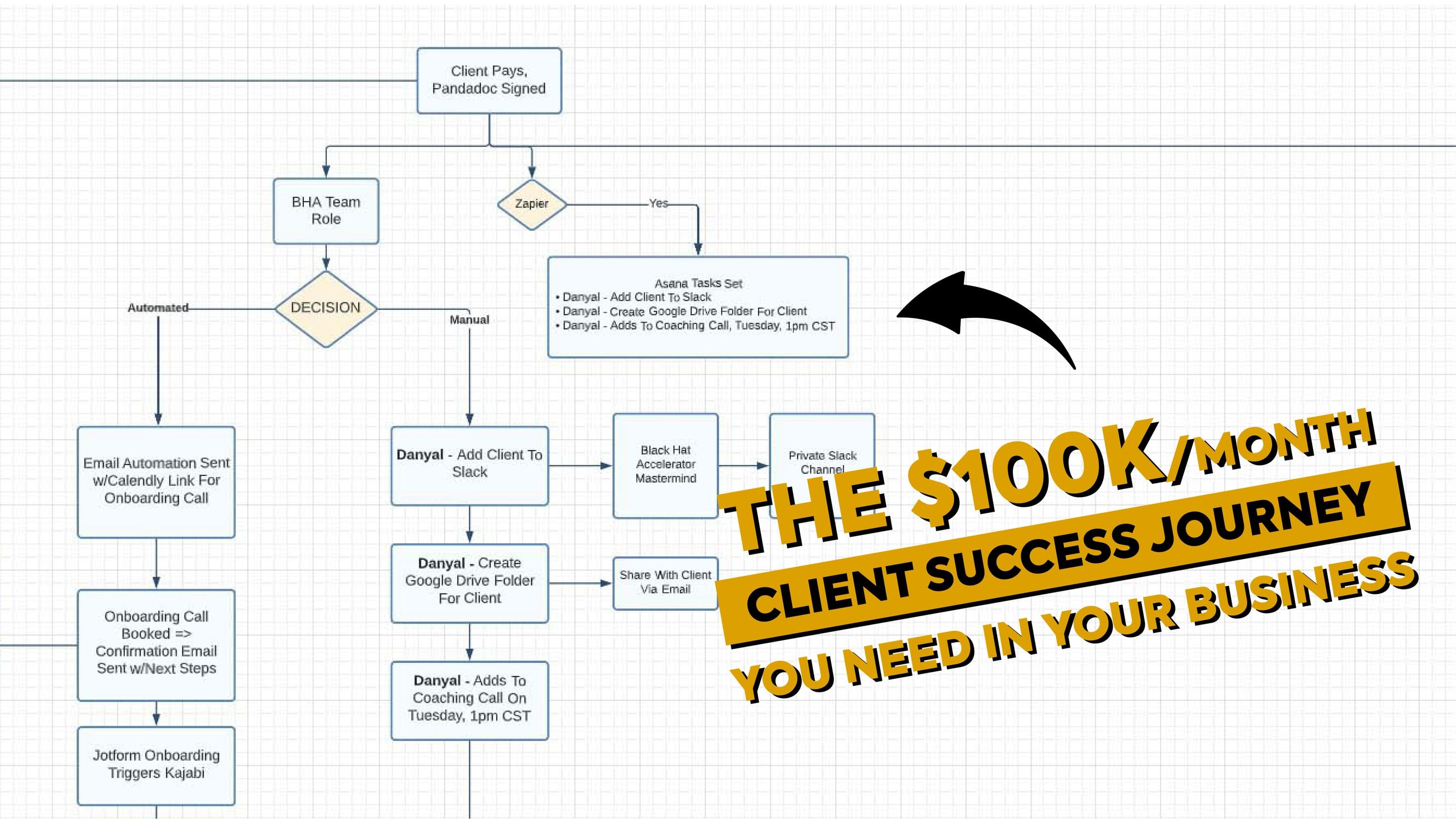 Kekoa MacAuley - The $100K/Month Client Success Journey You Need