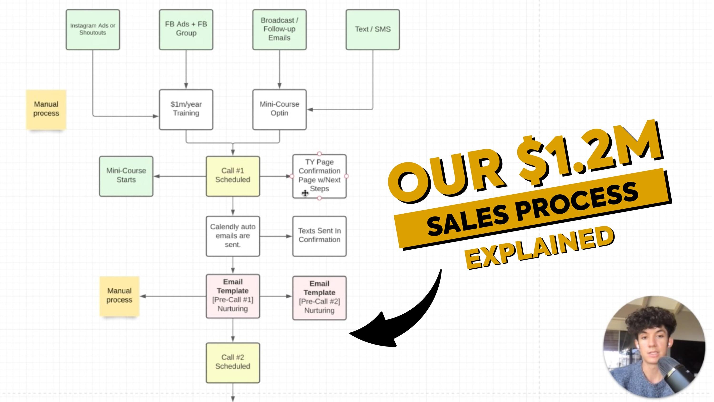 Kekoa MacAuley - Sales Process - Setter Accelerator